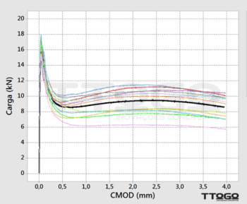 2º-Grafico-TTOGO-FSE-50